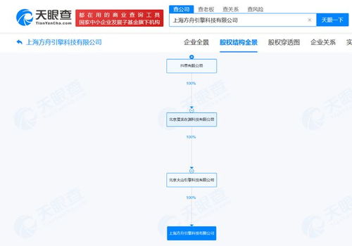 抖音在上海成立方舟引擎科技公司，強(qiáng)化數(shù)據(jù)處理與存儲服務(wù)能力