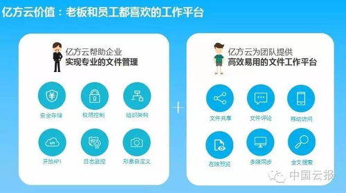 億方云 不做“中國的Box”，專注數(shù)據(jù)處理與存儲服務(wù)新路徑