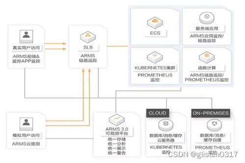阿里云ACA認(rèn)證學(xué)習(xí)筆記 數(shù)據(jù)處理和存儲服務(wù)