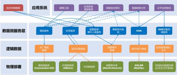 數據驅動的未來 產業應用案例中的數據處理與存儲服務