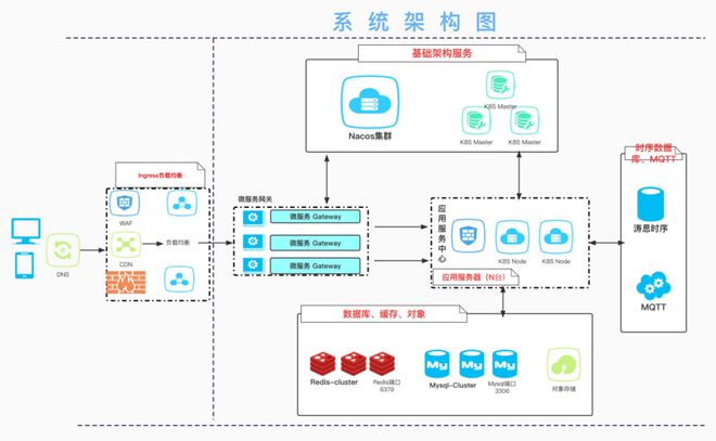 阿詩特CIO王飛 以專業數據庫賦能新能源，高效處理海量設備數據