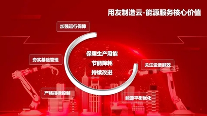 用友新一代「制造云-能源服務」 賦能智能制造的數據引擎